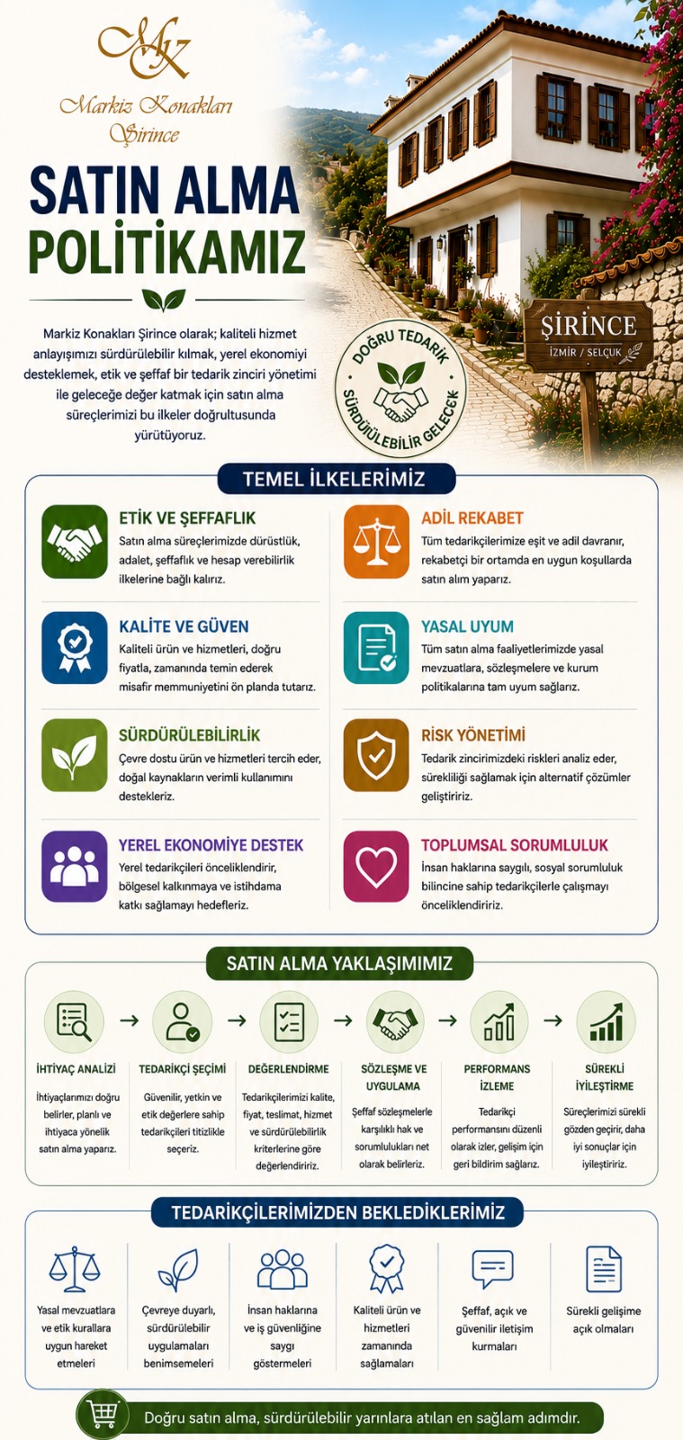 Sustainability